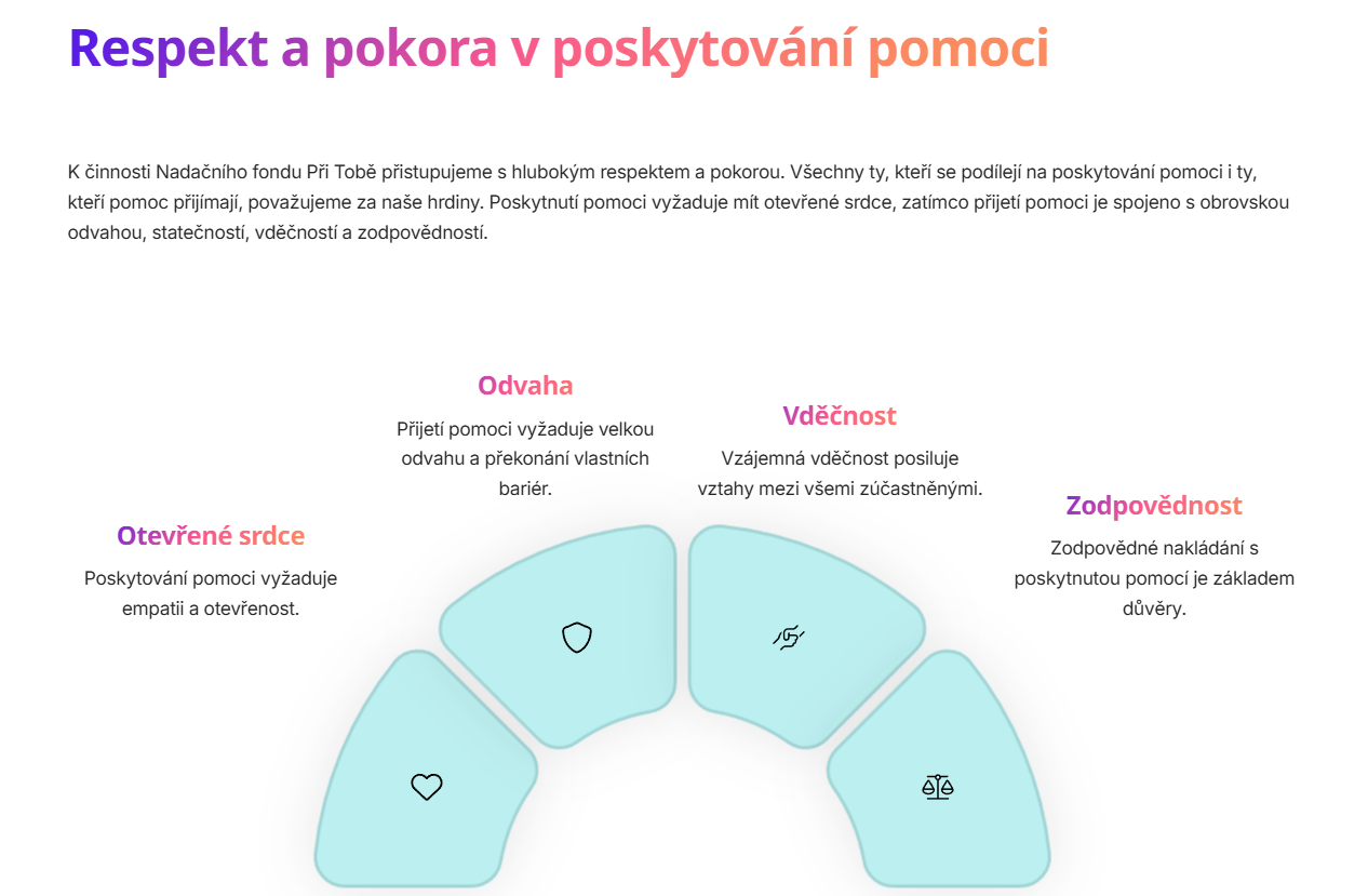 11. Respekt a pokora v poskytování pomoci A